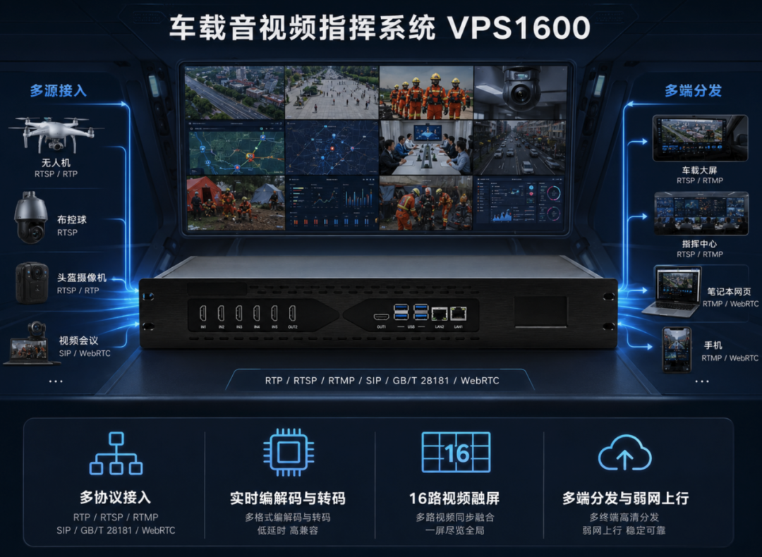 VPS1600 车载音视频指挥系统的多协议接入、16 路融屏与多端分发能力
