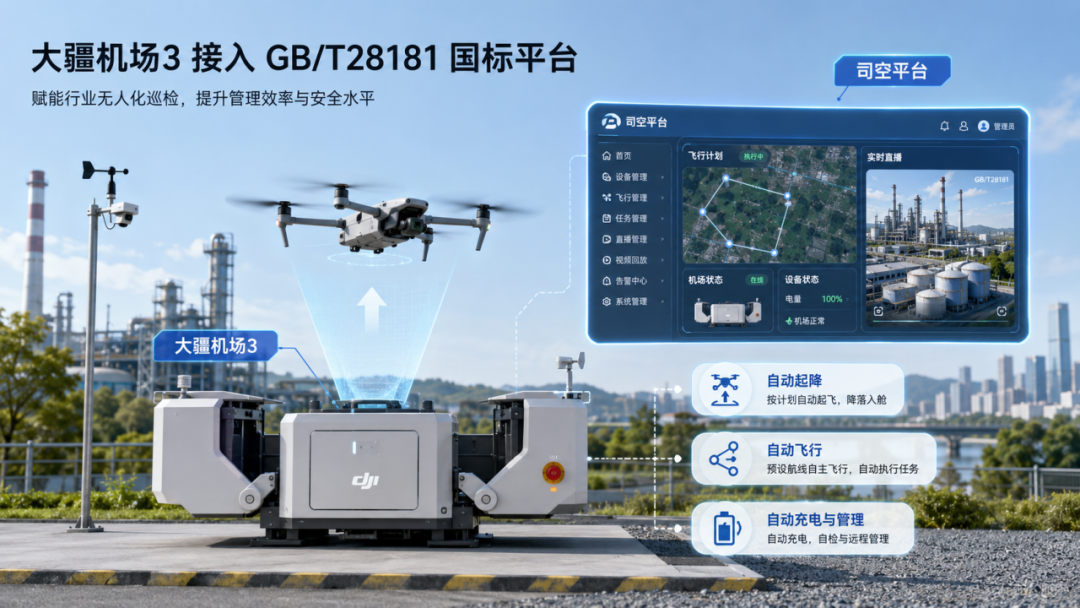 大疆机场 3 与无人机视频通过直播服务器和转码服务器接入国标平台