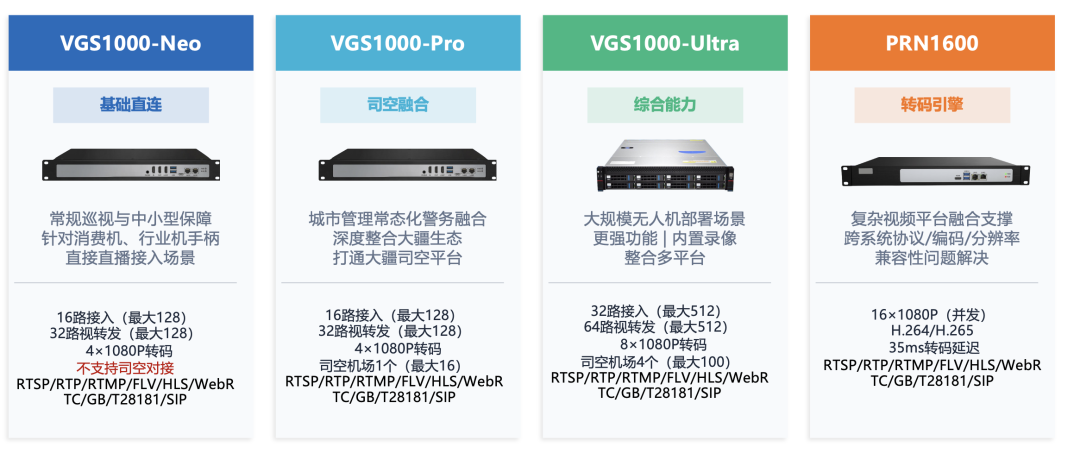 VGS1000-Neo、Pro、Ultra 与 PRN1600 的方案构成和选型对照