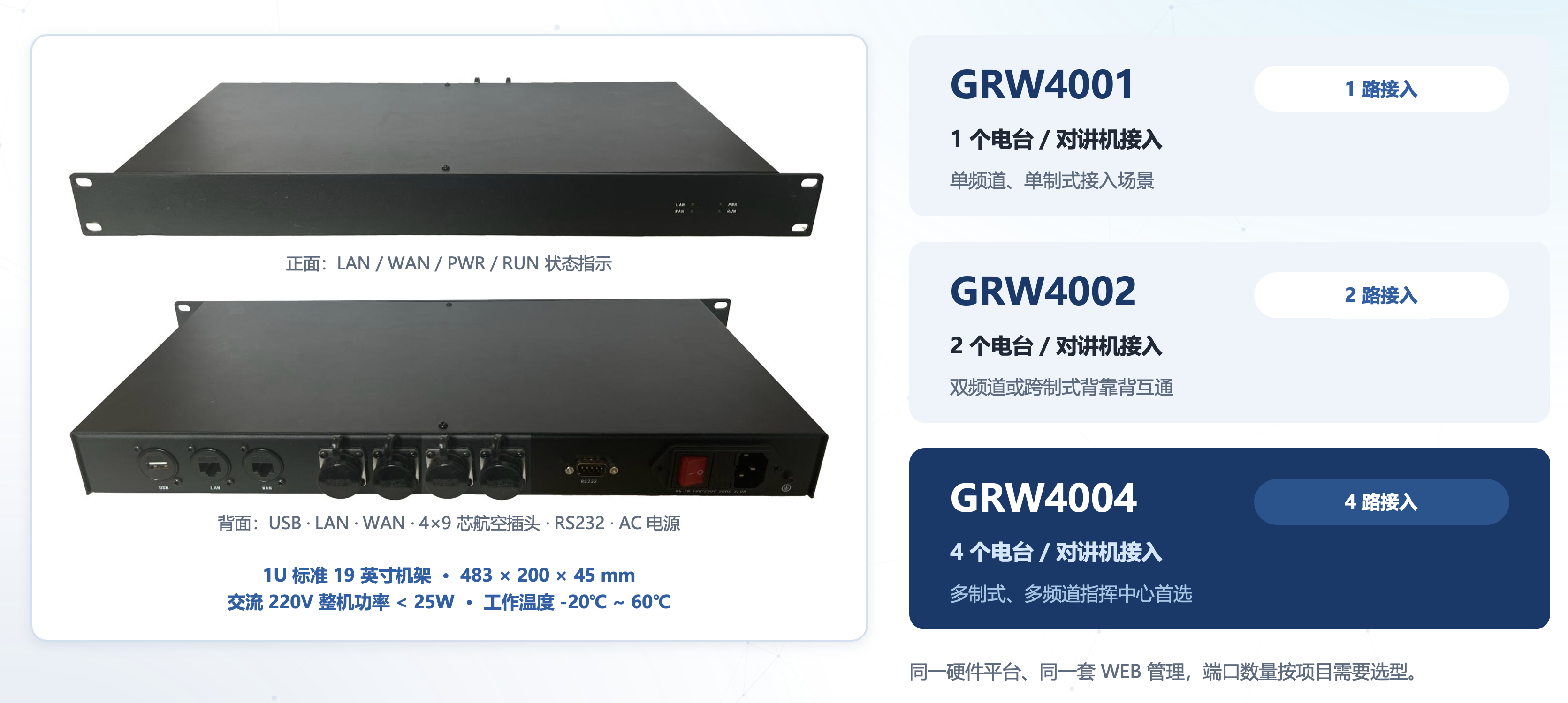 思载科技 GRW4001 GRW4002 GRW4004 集群对讲网关型号和接入路数