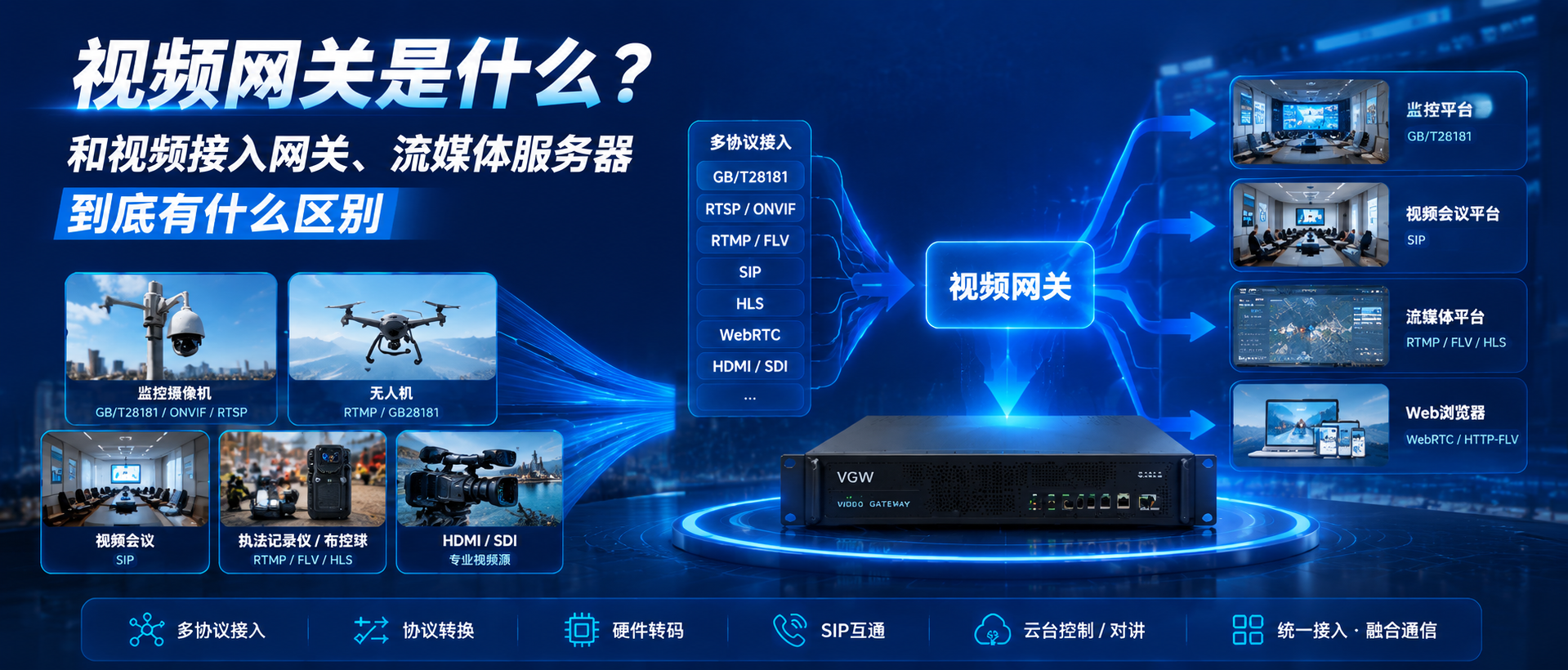 视频网关是什么以及与视频接入网关流媒体服务器的区别