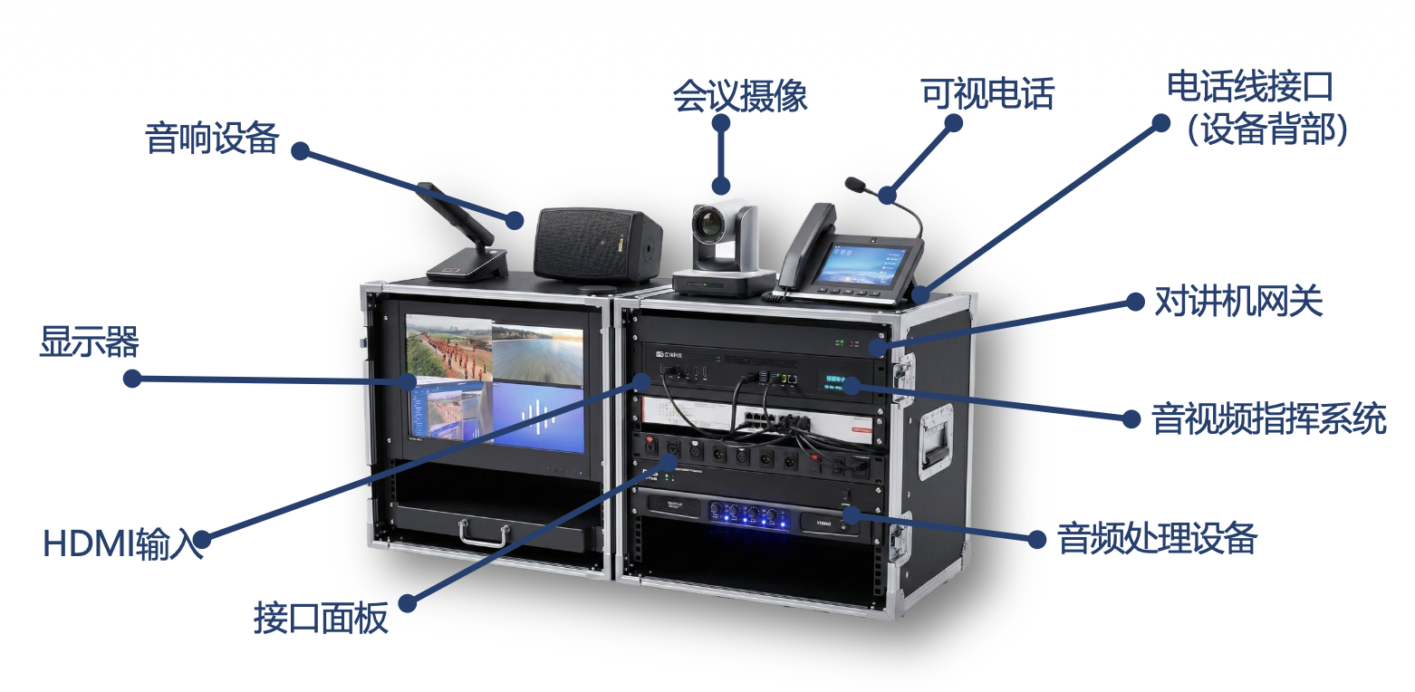 非改装指挥车标准化模块