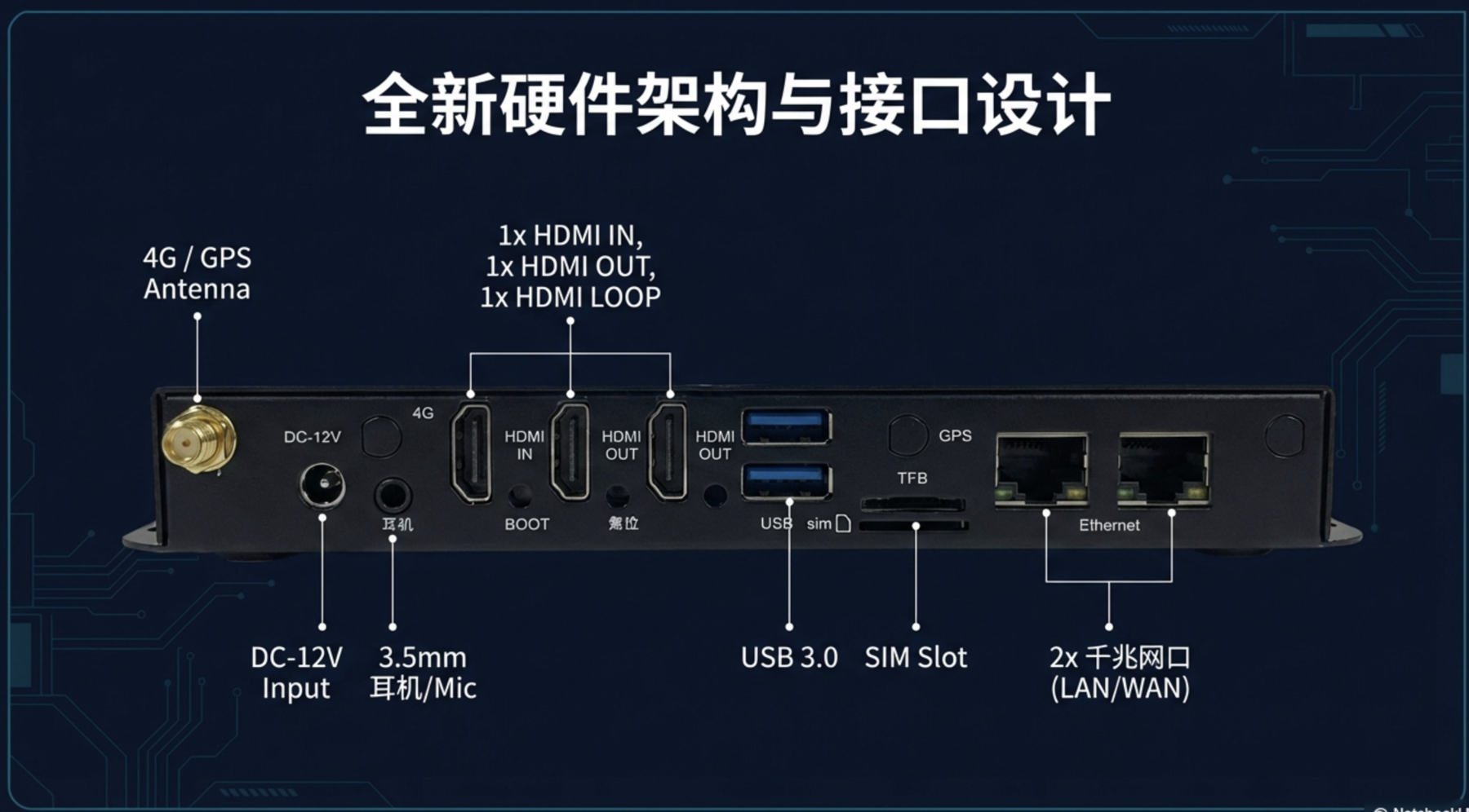 VAG4004/VAG4004Plus 视频推流网关设备外观